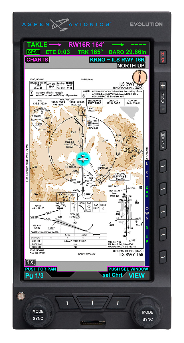 Evolution Approach Chart